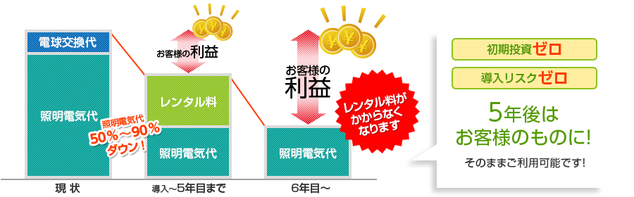 񥼥Ƴꥹ  5ǯϤͤΤΤˡ