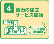 4.墓石の建立サービス開始